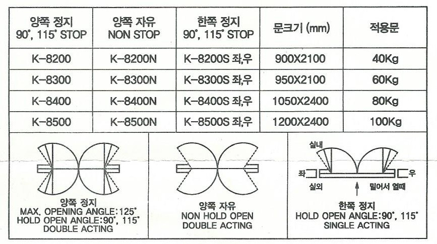 K 8300 GOLD 카이져힌지